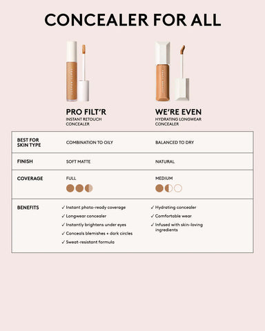 We're Even Hydrating Longwear Concealer — 400N