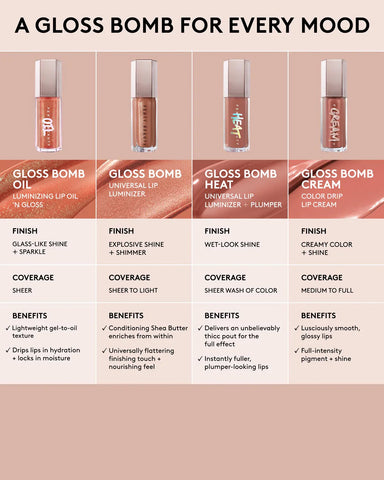 Gloss Bomb Oil Luminizing Lip Oil 'N Gloss — Razzberry Jamz